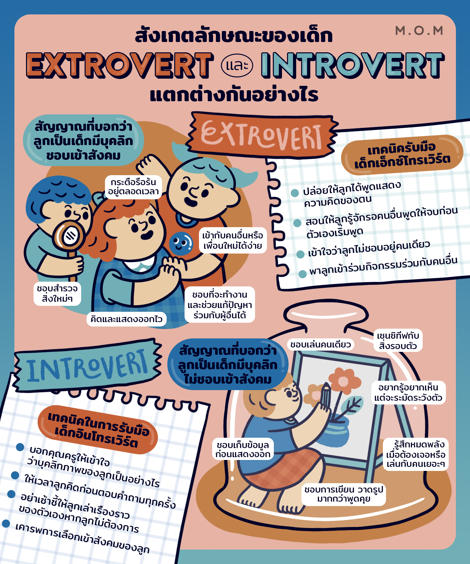 extrovert Vs introvert